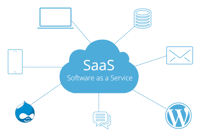 Demystifying SaaS Everything You Need to Know About Software as a Service