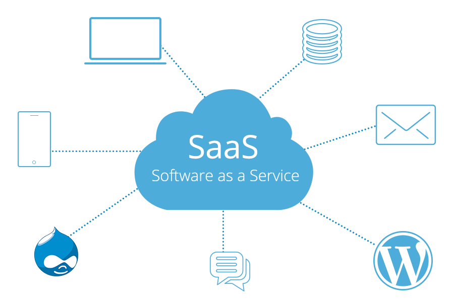 Demystifying SaaS Everything You Need to Know About Software as a Service