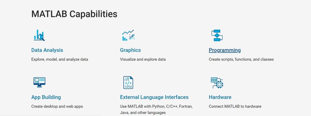 How to get started with MATLAB